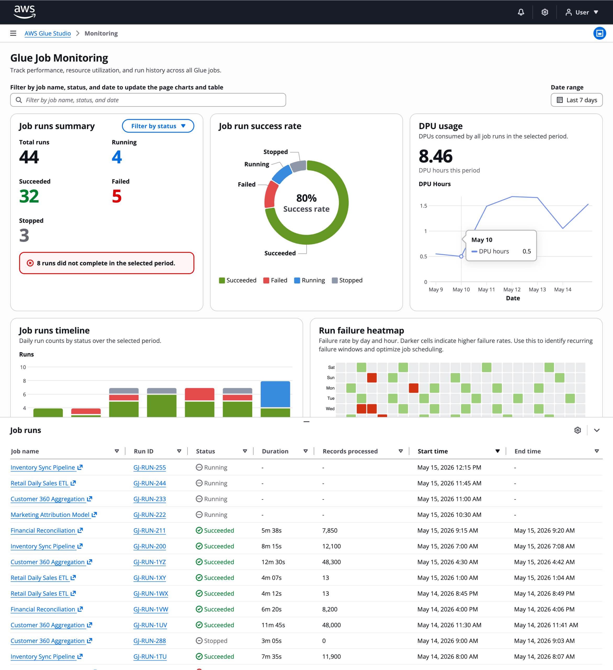 monitoring_02